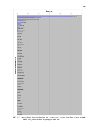 306

                                                                                                     Área (km2)
                              0,00                                   1,00                  2,00          3,00     4,00   5,00                   6,00

                                                                                                                                pastagem_mata

                                                                                 pastagem_pastagem

                                                                            floresta_floresta

                                                         mata_mata

                                                    mata_floresta

                                                pastagem_reflorestamento

                                           floresta_mata

                                        floresta_pastagem

                                     mata_pastagem

                                     floresta_reflorestamento

                                mata_reflorestamento

                                floresta_urbano

                                floresta_agricola

                                floresta_agua

                                floresta_cerrado

                                urbano_urbano

                                urbano_agricola

                                urbano_pastagem

                                urbano_reflorestamento

                                urbano_agua

                                urbano_mata

                                urbano_floresta

                                urbano_cerrado

                                agricola_urbano

                                agricola_agricola

                                agricola_pastagem

                                agricola_reflorestamento
  C lasses de u so da terra




                                agricola_agua

                                agricola_mata

                                agricola_floresta

                                agricola_cerrado

                                pastagem_urbano

                                pastagem_agricola

                                pastagem_agua

                                pastagem_floresta

                                pastagem_cerrado

                                reflorestamento_urbano

                                reflorestamento_agricola

                                reflorestamento_pastagem

                                reflorestamento_reflorestamento

                                reflorestamento_agua

                                reflorestamento_mata

                                reflorestamento_floresta

                                reflorestamento_cerrado

                                agua_urbano

                                agua_agricola

                                agua_pastagem

                                agua_reflorestamento

                                agua_agua

                                agua_mata

                                agua_floresta

                                agua_cerrado

                                mata_urbano

                                mata_agricola

                                mata_agua

                                mata_cerrado

                                cerrado_urbano

                                cerrado_agricola

                                cerrado_pastagem

                                cerrado_reflorestamento

                                cerrado_agua

                                cerrado_mata

                                cerrado_floresta

                                cerrado_cerrado



FIG. 5.87 - Variação em área das classe de uso e de cobertura vegetal natural da terra no período
             1953-2000 para a unidade da paisagem FOMAM
 