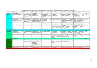 Quadro 5.13 – As principais transformações ocorridas na paisagem no Século XVIII (conclusão)
Unidade da Elementos antrópicos Período              Finalidade            Fatores ocupação      Usos da Terra           Transformações espaciais Testemunhos                   Área
Paisagem   da Paisagem                               Principal                                                                                                                  transform.
FESA       Trilhas e Caminhos      Contemporâneo     Transporte         e Deslocamento         Transporte           e Dissecção: abertura         de Trajeto                 e 15 km
                                   ao         novo   comunicação          longitudinal ao Vale Comunicação            trilhas e caminhos             características       das
                                   aldeamento e a                         do Paraíba                                                                 estradas atuais
                                   Vila
           Intervenções        nas Contemporâneo     Abastecimento     da Proximidade         do Pecuária extensiva    Perfuração:       Abertura      Sinais do pisoteio do 95,12
           adjacências da Vila     ao         novo   aldeia com alimentos aldeamento                                   pastos modelo queimada e        gado, microrelevo nos
                                   aldeamento        e matérias-primas                                                 derrubada                       morros e colinas.
                                                                          Fertilidade do solo    Agricultura        de Perfuração: Abertura de         Relatos     Naturalistas
                                                                                                 subsistência          clareiras por queimada e        (Saint Hilaire, Zaluar)
                                                                                                                       derrubada                       e Petrone (1995)
                                                                                                 Extrativismo madeira Corte       seletivo     da      Relatos       (Petrone,
                                                                                                 para      construção, vegetação arbórea               1995)
                                                                                                 móveis
TOTAL DA UP FESA                                                                                                                                                                95,12
FESMant   Intervenções         nas Contemporânea a Abastecimento     da Fertilidade do solo      Agricultura        de Perfuração: Abertura de         Relatos     Naturalistas 17,28
          adjacência da Vila       Vila            aldeia com alimentos                          subsistência          clareiras por queimada e        (Saint Hilaire, Zaluar)
                                                   e matérias-primas                                                   derrubada                       e Petrone (1995)
                                                                                                 Extrativismo madeira Corte       seletivo   da        Relatos       (Petrone,
                                                                                                 para      construção, vegetação arbórea               1995)
                                                                                                 móveis
TOTAL DA UP FESMan                                                                                                                                                              17,28
FODM      Trilhas e caminhos
                          1700 – Abertura Comunicação com as                                     Extrativismo madeira Corte       seletivo        da                            40 km
FODAM                     de novas trilhas Minas      Gerais  –                                  para      construção, vegetação arbórea
FOMAM                                      transporte                                            móveis
                                           mercadorias        e
                                           contrabando ouro
                                           Pouso tropeiros
          Minas de ouro   1700             Exploração mineraria Ocorrência ouro                  Mineração               Perfuração e dissecção        Bairro rural de Lavras
TOTAL DA ÁREA TRANSFORMADA NO SÉCULO XVIII                                                                                                                                      303,91




                                                                                                                                                                                             313
 