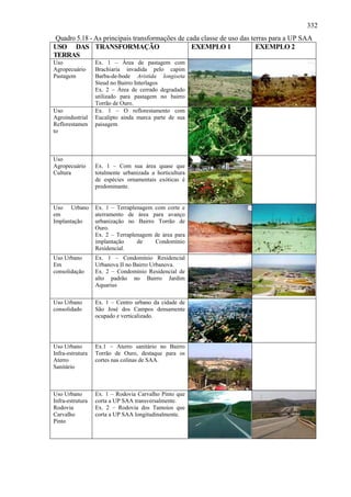 332
 Quadro 5.18 - As principais transformações de cada classe de uso das terras para a UP SAA
USO DAS TRANSFORMAÇÃO                            EXEMPLO 1              EXEMPLO 2
TERRAS
Uso               Ex. 1 – Área de pastagem com
Agropecuário      Brachiaria invadida pelo capim
Pastagem          Barba-de-bode Aristida longiseta
                  Steud no Bairro Interlagos
                  Ex. 2 – Área de cerrado degradado
                  utilizado para pastagem no bairro
                  Torrão de Ouro.
Uso               Ex. 1 – O reflorestamento com
Agroindustrial    Eucalipto ainda marca parte de sua
Reflorestamen     paisagem
to



Uso
Agropecuário      Ex. 1 – Com sua área quase que
Cultura           totalmente urbanizada a horticultura
                  de espécies ornamentais exóticas é
                  predominante.


Uso Urbano        Ex. 1 – Terraplenagem com corte e
em                aterramento de área para avanço
Implantação       urbanização no Bairro Torrão de
                  Ouro.
                  Ex. 2 – Terraplenagem de área para
                  implantação     de    Condomínio
                  Residencial.
Uso Urbano        Ex. 1 – Condomínio Residencial
Em                Urbanova II no Bairro Urbanova.
consolidação      Ex. 2 – Condomínio Residencial de
                  alto padrão no Bairro Jardim
                  Aquarius

Uso Urbano        Ex. 1 – Centro urbano da cidade de
consolidado       São José dos Campos densamente
                  ocupado e verticalizado.




Uso Urbano        Ex.1 – Aterro sanitário no Bairro
Infra-estrutura   Torrão de Ouro, destaque para os
Aterro            cortes nas colinas de SAA.
Sanitário



Uso Urbano        Ex. 1 – Rodovia Carvalho Pinto que
Infra-estrutura   corta a UP SAA transversalmente.
Rodovia           Ex. 2 – Rodovia dos Tamoios que
Carvalho          corta a UP SAA longitudinalmente.
Pinto
 
