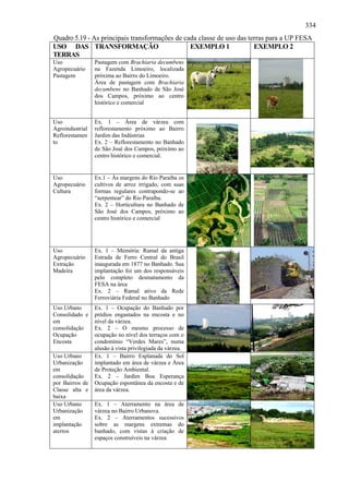 334
Quadro 5.19 - As principais transformações de cada classe de uso das terras para a UP FESA
USO DAS TRANSFORMAÇÃO                           EXEMPLO 1              EXEMPLO 2
TERRAS
Uso              Pastagem com Brachiaria decumbens
Agropecuário     na Fazenda Limoeiro, localizada
Pastagem         próxima ao Bairro do Limoeiro.
                 Área de pastagem com Brachiaria
                 decumbens no Banhado de São José
                 dos Campos, próximo ao centro
                 histórico e comercial


Uso              Ex. 1 – Área de várzea com
Agroindustrial   reflorestamento próximo ao Bairro
Reflorestamen    Jardim das Indústrias
to               Ex. 2 – Reflorestamento no Banhado
                 de São José dos Campos, próximo ao
                 centro histórico e comercial.


Uso              Ex.1 – Ás margens do Rio Paraíba os
Agropecuário     cultivos de arroz irrigado, com suas
Cultura          formas regulares contrapondo-se ao
                 “serpentear” do Rio Paraíba.
                 Ex. 2 – Horticultura no Banhado de
                 São José dos Campos, próximo ao
                 centro histórico e comercial




Uso              Ex. 1 – Memória: Ramal da antiga
Agropecuário     Estrada de Ferro Central do Brasil
Extração         inaugurada em 1877 no Banhado. Sua
Madeira          implantação foi um dos responsáveis
                 pelo completo desmatamento da
                 FESA na área
                 Ex. 2 – Ramal ativo da Rede
                 Ferroviária Federal no Banhado
Uso Urbano       Ex. 1 – Ocupação do Banhado por
Consolidado e    prédios engastados na encosta e no
em               nível da várzea.
consolidação     Ex. 2 – O mesmo processo de
Ocupação         ocupação no nível dos terraços com o
Encosta          condomínio “Verdes Mares”, numa
                 alusão à vista privilegiada da várzea.
Uso Urbano       Ex. 1 – Bairro Esplanada do Sol
Urbanização      implantado em área de várzea e Área
em               de Proteção Ambiental.
consolidação     Ex. 2 – Jardim Boa Esperança
por Bairros de   Ocupação espontânea da encosta e de
Classe alta e    área da várzea.
baixa
Uso Urbano       Ex. 1 – Aterramento na área de
Urbanização      várzea no Bairro Urbanova.
em               Ex. 2 – Aterramentos sucessivos
implantação      sobre as margens extremas do
aterros          banhado, com vistas à criação de
                 espaços construíveis na várzea
 