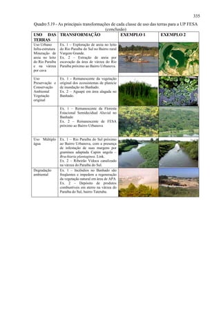 335
Quadro 5.19 - As principais transformações de cada classe de uso das terras para a UP FESA
                                        (conclusão)
USO DAS TRANSFORMAÇÃO                           EXEMPLO 1              EXEMPLO 2
TERRAS
Uso Urbano        Ex. 1 – Exploração de areia no leito
Infra-estrutura   do Rio Paraíba do Sul no Bairro rural
Mineração de      Vargem Grande.
areia no leito    Ex. 2 – Extração de areia por
do Rio Paraíba    escavação da área de várzea do Rio
e na várzea       Paraíba próximo ao Bairro Urbanova.
por cava

Uso               Ex. 1 - Remanescente da vegetação
Preservação e     original dos ecossistemas de planície
Conservação       de inundação no Banhado.
Ambiental         Ex. 2 – Aguapé em área alagada no
Vegetação         Banhado.
original

                  Ex. 1 – Remanescente da Floresta
                  Estacional Semidecidual Aluvial no
                  Banhado
                  Ex. 2 – Remanescente de FESA
                  próximo ao Bairro Urbanova


Uso Múltiplo      Ex. 1 – Rio Paraíba do Sul próximo
água              ao Bairro Urbanova, com a presença
                  de infestação de suas margens por
                  gramínea adaptada Capim angola –
                  Brachiaria plantaginea. Link.
                  Ex. 2 – Ribeirão Vidoca canalizado
                  na várzea do Paraíba do Sul.
Degradação        Ex. 1 – Incêndios no Banhado são
ambiental         freqüentes e impedem a regeneração
                  da vegetação natural em área de APA
                  Ex. 2 – Depósito de produtos
                  combustíveis em aterro na várzea do
                  Paraíba do Sul, bairro Tatetuba.
 