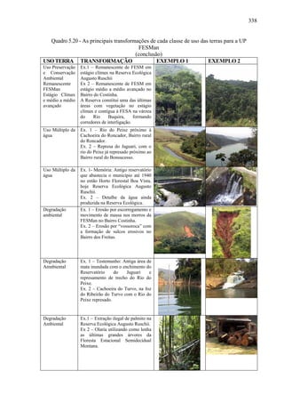 338


  Quadro 5.20 - As principais transformações de cada classe de uso das terras para a UP
                                        FESMan
                                       (conclusão)
USO TERRA TRANSFORMAÇÃO                         EXEMPLO 1             EXEMPLO 2
Uso Preservação   Ex.1 – Remanescente de FESM em
e Conservação     estágio clímax na Reserva Ecológica
Ambiental         Augusto Ruschii
Remanescente      Ex 2 – Remanescente de FESM em
FESMan            estágio médio a médio avançado no
Estágio Clímax    Bairro do Costinha.
e médio a médio   A Reserva constitui uma das últimas
avançado          áreas com vegetação no estágio
                  clímax e contígua à FESA na várzea
                  do     Rio     Buquira,     formando
                  corredores de interligação.
Uso Múltiplo da   Ex. 1 – Rio do Peixe próximo à
água              Cachoeira do Roncador, Bairro rural
                  do Roncador.
                  Ex. 2 – Represa do Jaguari, com o
                  rio do Peixe já represado próximo ao
                  Bairro rural do Bonsucesso.

Uso Múltiplo da   Ex. 1- Memória: Antigo reservatório
água              que abastecia o município até 1940
                  no então Horto Florestal Boa Vista,
                  hoje Reserva Ecológica Augusto
                  Ruschii.
                  Ex. 2 – Detalhe da água ainda
                  produzida na Reserva Ecológica.
Degradação        Ex. 1 – Erosão por escorregamento e
ambiental         movimento de massa nos morros da
                  FESMan no Bairro Costinha.
                  Ex. 2 – Erosão por “vossoroca” com
                  a formação de sulcos erosivos no
                  Bairro dos Freitas.




Degradação        Ex. 1 – Testemunho: Antiga área de
Amnbiental        mata inundada com o enchimento do
                  Reservatório     do   Jaguari    e
                  represamento de trecho do Rio do
                  Peixe.
                  Ex. 2 – Cachoeira do Turvo, na foz
                  do Ribeirão do Turvo com o Rio do
                  Peixe represado.


Degradação        Ex.1 – Extração ilegal de palmito na
Ambiental         Reserva Ecológica Augusto Ruschii.
                  Ex 2 – Olaria utilizando como lenha
                  as últimas grandes árvores da
                  Floresta Estacional Semidecidual
                  Montana.
 