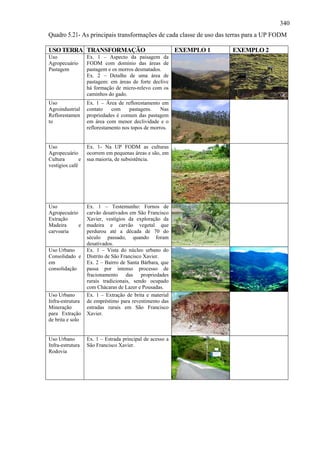 340
Quadro 5.21- As principais transformações de cada classe de uso das terras para a UP FODM

USO TERRA TRANSFORMAÇÃO                                    EXEMPLO 1   EXEMPLO 2
Uso                Ex. 1 – Aspecto da paisagem da
Agropecuário       FODM com domínio das áreas de
Pastagem           pastagem e os morros desmatados.
                   Ex. 2 – Detalhe de uma área de
                   pastagem: em áreas de forte declive
                   há formação de micro-relevo com os
                   caminhos do gado.
Uso                Ex. 1 – Área de reflorestamento em
Agroindustrial     contato    com     pastagens.    Nas
Reflorestamen      propriedades é comum das pastagem
to                 em área com menor declividade e o
                   reflorestamento nos topos de morros.


Uso                Ex. 1- Na UP FODM as culturas
Agropecuário       ocorrem em pequenas áreas e são, em
Cultura        e   sua maioria, de subsistência.
vestígios café




Uso                Ex. 1 – Testemunho: Fornos de
Agropecuário       carvão desativados em São Francisco
Extração           Xavier, vestígios da exploração da
Madeira      e     madeira e carvão vegetal que
carvoaria          perdurou até a década de 70 do
                   século passado, quando foram
                   desativados.
Uso Urbano         Ex. 1 – Vista do núcleo urbano do
Consolidado e      Distrito de São Francisco Xavier.
em                 Ex. 2 – Bairro de Santa Bárbara, que
consolidação       passa por intenso processo de
                   fracionamento das propriedades
                   rurais tradicionais, sendo ocupado
                   com Chácaras de Lazer e Pousadas.
Uso Urbano         Ex. 1 – Extração de brita e material
Infra-estrutura    de empréstimo para revestimento das
Mineração          estradas rurais em São Francisco
para Extração      Xavier.
de brita e solo


Uso Urbano         Ex. 1 – Estrada principal de acesso a
Infra-estrutura    São Francisco Xavier.
Rodovia
 