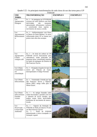 342
  Quadro 5.22 - As principais transformações de cada classe de uso das terras para a UP
                                        FODAM
USO          TRANSFORMAÇÃO                     EXEMPLO 1             EXEMPLO 2
TERRA
Uso                Ex. 1 – As pastagens na UP FODAM
Agropecuário       ocorrem em solos litólicos com forte
Pastagem           declividade,     não       raramente
                   apresentando afloramentos rochosos
                   e constituindo áreas sujeitas a
                   movimentos de massa e erosão.

Uso                Ex. 1 – Reflorestamento com Pinus
Agroindustrial     no Bairro de Santa Bárbara. As áreas
Reflorestamen      reflorestadas desta UP se situam nos
to                 pontos mais altos das escarpas.




Uso                Ex. 1 – As áreas de cultura na UP
Agropecuário       FODAM servem basicamente para
Cultura        e   subsistência, sendo praticadas em
vestígios café     pequenas áreas, constituindo manchas
                   na matriz de pastagem do Distrito de
                   São Francisco Xavier.

Uso Urbano         Ex. 1 – Ocupação irregular de topo de
Consolidado e      morro por Chácara de Lazer,
em                 desrespeitando o Código Florestal.
consolidação


Uso Urbano         Ex. 1 – Testemunho: Estrada que liga
Infra-estrutura    São Francisco Xavier a Sapucaí-
                   Mirim (MG), antiga trilha para as
                   Minas Gerais.



Uso Urbano         Ex. 1 – As antigas fazendas estão
Infra-estrutura    sendo fracionadas e gerando com isso
Estradas           a abertura de novas estradas, que
vicinais           podem nestas fortes declividades
                   problemas de movimento de massa e
                   erosão.

Uso                Ex. 1 – Aspecto da formação de
Preservação e      FODAM na Pedra do Queixo D´anta
Conservação        em São Francisco Xavier.
Ambiental          Ex. 2 – Perfil de FODAM
                   demonstrando o relevo escarpado e a
                   formação vegetal.
 