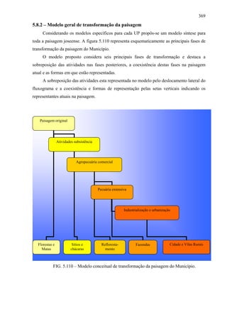 369
5.8.2 – Modelo geral de transformação da paisagem
      Considerando os modelos específicos para cada UP propôs-se um modelo síntese para
toda a paisagem joseense. A figura 5.110 representa esquematicamente as principais fases de
transformação da paisagem do Município.
      O modelo proposto considera seis principais fases de transformação e destaca a
sobreposição das atividades nas fases posteriores, a coexistência destas fases na paisagem
atual e as formas em que estão representadas.
      A sobreposição das atividades esta representada no modelo pelo deslocamento lateral do
fluxograma e a coexistência e formas de representação pelas setas verticais indicando os
representantes atuais na paisagem.




    Paisagem original




                 Atividades subsistência




                             Agropecuária comercial




                                           Pecuária extensiva




                                                           Industrialização e urbanização




   Florestas e             Sítios e          Refloresta-          Fazendas              Cidade e Vilas Rurais
     Matas                chácaras             mento



             FIG. 5.110 – Modelo conceitual de transformação da paisagem do Município.
 