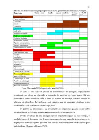 41
Quadro 2.1- Período de duração para processos-chave que afetam a dinâmica da paisagem
Processos              < 1 ano anos     décadas séculos    milênios Centenas >100.000
                                                                     séculos   anos
Geomorfológicos
Placas tectônicas
Glaciação
Erosão
Deposição
Climáticos
Idade gelo
Aquecimento global
Padrões colonização
Evolução Biológica
Movimentos naturais
Agentes antropogênicos
Agentes patogênicos
Dinâmica população humana
Distúrbios
Fogo/supressão fogo
Vulcões
Inundações
Tempestades
Desmatamento
Mineração
Agricultura
Suburbanização
Construção de Estradas
Processos Culturais
Valores Culturais
Controle legal da terra
Padrões de colonização
Avanços no transporte
Atividade econômica
           Fonte: Marcucci (2000) Organização Morelli (2001)
         O clima é uma variável crucial na transformação da paisagem, especialmente
relacionada aos ciclos de glaciação e migração de espécies em longo prazo. Há um
considerável debate científico sobre o papel do homem na mudança climática através da
alteração da atmosfera. Tal fenômeno pode requerer que as mudanças climáticas sejam
consideradas como processos a curto e longo prazo.
         Os padrões de colonização e de crescimento dos organismos podem ocorrer sobre
curtos ou longos períodos de tempo e podem ser naturais ou antropogênicos.
         Devido à biologia de uma paisagem ser um importante aspecto de sua ecologia, o
estabelecimento de formas de vida desempenha um papel crítico na evolução da paisagem. A
migração de espécies vegetais por uma área consiste num complicado cenário estudo pela
paleobotânica (Delcourt e Delcurt, 1967).
 