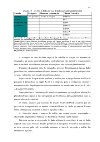 65
              Quadro 3.1 - Modelo de dados da base de dados cartográfica (conclusão)
Modelo             Categoria     Planos de Informação         Classes Temáticas
Temático             Unid. paisagem Unidades da paisagem                   FESMar*
TEMAS                                                                      SAA*
UNIDADES DA                                                                FESA*
PAISAGEM                                                                   FESMant*
                                                                           FODM*
                                                                           FODAM*
                                                                           FOMAM*
* As unidades da paisagem embora sejam resultantes da conjugação dos temas substrato, cobertura e envoltório da
 paisagem, são denominadas pelo nome do tipo de cobertura vegetal natural original.
Legenda: FESM1-Floresta Estacional Semidecidual Montana nos Planaltos Interioranos da Serra do Mar, FESA- Floresta
 Estacional Semidecidual Aluvial nas Várzeas do Rio Paraíba do Sul, FESM2-Floresta Estacional Semidecidual Montana nos
 Planaltos Interioranos da Serra do Mantiqueira, FODM-Floresta Ombrófila Densa Montana e Alto Montana nas Escarpas da
 Serra da Mantiqueira, FOMAM-Floresta Ombrófila Mista Alto-Montana nas Escarpas da Serra da Mantiqueira, SAA-Savana
 Arbórea Aberta nas Colinas Tabuliformes do Vale do Paraíba do Sul.
Organização: Morelli (2001)


        A montagem da base de dados espacial foi definida em função dos processos de
integração e de análise espacial realizados, sendo planejada para permitir o relacionamento
entre as variáveis dos diferentes planos de informação da base de dados georeferenciada.
        O quadro 3.2 apresenta como foi planejado o processo de montagem da base de dados
georeferenciada, demonstrando as diferentes fontes da base de dados, os principais processos,
os temas (categorias) e os produtos primários resultantes.
        O processo de integração dos produtos primários para a compartimentação física da
paisagem é demonstrado na seção 3.2.10 e a integração para a configuração original e
compartimentação da paisagem em unidades ambientais são apresentados nas seções 3.2.11 e
3.2.12, respectivamente.
        Como planejado, a carta topográfica através do processo de vetorização das informações
planialtimétricas originou a base cartográfica que foi utilizada para georeferenciar todas as
demais informações espaciais.
        Os mapas temáticos pré-existentes do projeto RADAMBRASIL passaram por um
processo de homogeneização de legenda e compatibilização de escala, gerando os diversos
mapas temáticos que auxiliaram as análises espaciais no SIG.
        As fotografias aéreas e imagens de satélite são, respectivamente, interpretadas e
classificadas originando os mapas de uso das terras e cobertura vegetal natural.
        Foi ainda prevista a incorporação de dados alfanuméricos auxiliares à base de dados
espacial, como os de produção de café, que servem de base para o processo de espacialização
da área cultivada pelo café, permitindo aprimorar as fases de integração e análise das
informações espaciais.
 