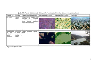 Quadro 3.3 - Padrões de interpretação da imagem TM/Landsat e das fotografias aéreas e de campo (conclusão)
Classe de Uso    Descrição    Caracterização da Cobertura                 Padrão imagem (1:50.000)   Padrão aerofoto (1:10.000)   Foto campo
Uso Urbano       Mancha       Compõe áreas de ocupação urbana
                 urbana       consolidada, em             consolidação,
                              parcelada, loteamentos projetados,
                              favelas,    indústrias,     equipamentos
                              urbanos e áreas institucionais:




Armazenamento    Reservatório Compõe reservatórios, represas e
de     água  e   de Jaguarí e lagoas
produção         demais
energia          represas    e
hidrelétrica     açudes




Organização: Morelli (2001)




                                                                                                                                               72
 