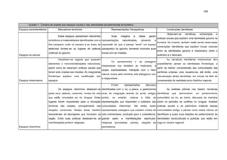 106
Quadro 1 - Cenário de análise dos espaços sociais e das identidades socioterritoriais da fronteira
Espaços socioidentitários Marcadores territoriais Representações Paisagísticas Construções identitárias
Espaços do pampa
Estes espaços apresentam elementos
simbólicos e imaterialidades identificadas com a
lida campeira, onde os campos e as áreas de
estâncias tornam-se os lugares de práticas
coletivas do gaúcho.
Suas imagens e ideias geram
representações naturalizadas, deixando a
impressão de que o pampa "seria" um espaço
paisagístico do gaúcho, tornando invisíveis suas
trocas com as missões
Observam-se narrativas, simbologias e
práticas sociais que expõem uma identidade gaúcha na
fronteira. No entanto, também estão sendo observadas
construções identitárias que expõem trocas culturais
entre as identidades gaúcha e missioneira, entre o
autêntico e o fabricado.
Espaços missioneiros
Visualizam-se lugares que possuem
elementos e monumentalizações reducionais,
assim como se observam práticas sociais que
teriam sido criadas nas missões. As imaginárias
fronteiriças expõem uma santificação dos
espaços.
Os pensamentos e as paisagens
missioneiras nos remetem ao misticismo, à
utopia, espiritualidade, interação com o meio
natural, busca pela memória, arte dialoganco com
a religiosidade.
As narrativas identitárias missioneiras vêm
possibilitando pensar as identidades fronteiriças, a
partir da melhor compreensão das comunidades das
periferias urbanas, pois visualiza-se, até então, uma
naturalização desta identidade, em virtude da falta de
compreensão da realidade socio-histórica regional.
Espaços ribeirinhos
Os espaços ribeirinhos destacam-se
pelos seus saberes, costumes, modos de vida
que estão vinculados ao rio Uruguai. Estes
lugares foram importantes para a formação
territorial das cidades, principalmente nas
relações comerciais. Nestas áreas residem
descedentes de aborígenes que moravam na
região. Entre suas práticas destacam-se as
manifestações profano-religiosas.
Foram representados discursos
identificados com o rio, a pesca, a gastronomia
local, de integração através da ponte, antigos
portos; no entanto, nota-se a falta de
representações que exponham o cotidiano das
comunidades ribeirinhas. Até então foram
representadas paisagens que expõem modos de
vida rudimentares, produção para a subsistência,
grande apelo a manifestações espirituais-
religiosas (procissões, santos), relações de
parentescos.
As análises prévias nos trazem narrativas
identitárias que demonstram um pertencimento
comunitário ao rio, ao bairro, discursos de memória
sobre os períodos de conflitos no Uruguai. Analisar
práticas sociais e do patrimônio imaterial dessas
comunidades instiga a pensar como esses nativos se
identificam e quais suas relações de pertencimento às
identidades socioculturais e políticas que estão em
voga no cenário regional
 