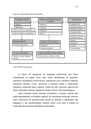 153
Instituições culturais Festas e manifestações artísticas-
populares
Museus
Bibliotecas
Arquivos históricos e geográficos
Institutos históricos e geográficos
Monumentos
Arquitetura civil
Arquitetura religiosa
Arquitetura funerária
Arquitetura militar
Arquitetura industrial
Arquitetura agrícola
Ruínas
Esculturas
Pinturas
Religiosas
Populares
Folclóricas
Civícas
Imóveis antigos
Saberes regionais Ofícios e modos de fazer
Artesanato
Gastronomia típica
Conhecimento humano
Formas de expressão
Cênicas, musicais, plásticas,
literárias
Lugares de práticas culturais coletivas
Mercados, feiras, santuários, praças
Figura 40 - Bens patrimoniais inventariados
Fonte: PINTO, Muriel (2014)
A Figura 40 representa as tipologias patrimoniais que foram
inventariadas na região. Entre elas, foram identificadas as seguintes:
patrimônio arquitetônico (monumentos, arquiteturas civis; arquitetura religiosa;
arquitetura agrícola; ruínas; esculturas e pinturas); festas e celebrações
populares; artesanato típico; saberes; modos de vida; costumes; gastronomia
típica; instituições culturais; lugares de difusão cultural; sítios arqueológicos.
Esse inventário buscou levantar marcadores e vínculos culturais que
estão espacializados no território regional. Os marcadores territoriais serviram
como instrumento de pesquisa para pensar os sentidos e significados das
paisagens e das representações culturais, assim como para a análise da
construção das narrativas identitárias missioneiras.
 