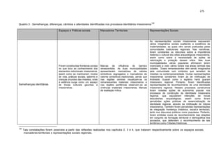 275
Quadro 3 - Semelhanças, diferenças, câmbios e alteridades identificadas nos processos identitários missioneiros
126
Espaços e Práticas sociais Marcadores Territoriais Representações Sociais
Semelhanças identitárias
Foram constituídas fronteiras sociais
no que toca ao conhecimento dos
elementos reducionais missioneiros,
assim como se mantiveram modos
de vida, práticas sociais, saberes e
crenças oriundos das missões, onde
a estância surge como um espaço
de trocas culturais gaúchas e
missioneiras.
Marcas de influência do barroco
renascentista. As duas municipalidades
apresentaram marcadores de valores
simbólicos segregados e marcadores de
valores simbólicos tradicionais, sendo que
nas regiões centrais visualizam-se os
remanescentes materiais missioneiros e
nas regiões periféricas observam-se as
vivências imateriais missioneiras. Marcas
de exaltação mítica.
As representações sociais missioneiras expuseram
vários imaginários sociais exaltando a existência de
imaterialidades, as quais vêm sendo praticadas pelas
comunidades tradicionais regionais. Nas narrativas,
foram constantes os discursos sobre a importância
histórica e cultural dos sítios arqueológicos missioneiros,
assim como sobre a necessidade de ações de
valorização e proteção desses sítios. Nas duas
municipalidades vários populares afirmaram terem
vivenciado e visto vários túneis nas áreas centrais das
cidades. Esses remanescentes vêm sendo imaginados
pela comunidade com símbolos que remetem às
missões na contemporaneidade. Outras representações
missioneiras constantes foram as de mitificação de
Andresito Guarari como o legítimo herói guarani
missioneiro regional. Portanto, foram identificadas
representações de reconhecimento de uma identidade
missioneira regional. Nesses processos construtivos
foram notadas ações de autonomia popular nos
processos de construção da identidade missioneira
regional, que expuseram intenções de novas
descobertas arqueológicas, assim como foram
percebidas ações públicas de essencialização da
identidade regional, através da mitificação de líderes
missioneiros. Também foram percebidas representações
de integração fronteiriça (histórica, social,e territorial),
tanto nos discursos públicos como populares. Portanto,
foram emitidas vozes de reconhecimento das relações
em conjunto da formação territorial e demográfica dos
povoados, que defendem o reconhecimento de tais
territórios como Cidades Históricas.
126
Tais constatações foram possíveis a partir das reflexões realizadas nos capítulos 2, 3 e 4, que trataram respectivamente sobre os espaços sociais,
marcadores territoriais e representações sociais regionais.
 