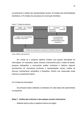 38
Levantamento e análise das representações sociais; 4ª) Análise das territorialidades
identitárias; e 5ª) Análise dos processos de construção identitária.
Figura 7 - Etapas da pesquisa
Fonte: PINTO, Muriel (2013).
Em virtude de a pesquisa objetivar analisar uma grande diversidade de
informações, foi necessário utilizar diversos instrumentos para a coleta de dados:
pesquisa bibliográfica e documental; análise contextual e histórica regional;
levantamento de marcadores territoriais e representações sociais, análise de
discurso; levantamento cartográfico e fotográfico; história oral, observação direta
intensiva e questionário aberto.
2.4.3 Coleta de informações
Os principais dados coletados e analisados em cada etapa são apresentados
na sequência.
Etapa 1: Análise das vivências e dos espaços sociais missioneiros
 Reflexão teórica sobre a trajetória histórica da região;
2. Inventários dos
marcadores territoriais
missioneiros
4. Análise das territorialidaes
identitárias missioneiros
5. Análise dos processos de construção da identidade missioneira
3. Levantamento e
interpretação das
representações sociais
missioneiras
1. Análise dos espaços
sociais missioneiros
 
