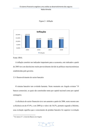 O sistema financeiro angolano uma análise ao desenvolvimento dos seguros
Nádia Almeida
18
Figura 2 - Inflação
Fonte: BNA
A inflação constitui um indicador importante para a economia, este indicador a partir
de 2005 teve um decréscimo muito provavelmente devido às políticas macroeconómicas
estabelecidas pelo governo.
2.3- Desenvolvimento do sector bancário
O sistema bancário tem evoluído bastante. Neste momento em Angola existem 1
19
bancos comerciais, os quais são constituídos tanto por capital nacional como por capital
estrangeiro.
A eficiência do sector financeiro teve um aumento a partir de 2006, neste mesmo ano
a eficiência era de 47,9%, e em 2009 já o valor é de 34,5%, portanto segundo a Deloitte,
essa evolução significa que o crescimento do produto bancário foi superior à evolução
1
Ver anexo nº 1, Lista dos Bancos em Angola
0,00%
5,00%
10,00%
15,00%
20,00%
2005 2006 2007 2008
18,52%
12,12% 11,79%
13,20%
Inflação
Inflação
 