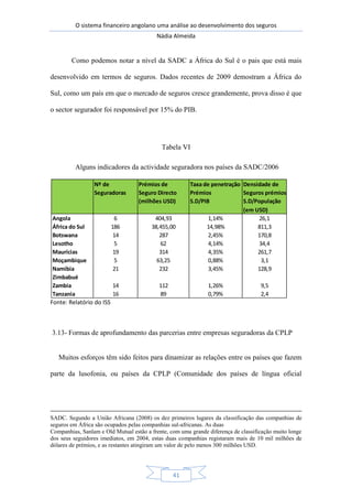 O sistema financeiro angolano uma análise ao desenvolvimento dos seguros
Nádia Almeida
41
Como podemos notar a nível da SADC a África do Sul é o pais que está mais
desenvolvido em termos de seguros. Dados recentes de 2009 demostram a África do
Sul, como um país em que o mercado de seguros cresce grandemente, prova disso é que
o sector segurador foi responsável por 15% do PIB.
Tabela VI
Alguns indicadores da actividade seguradora nos países da SADC/2006
Fonte: Relatório do ISS
3.13- Formas de aprofundamento das parcerias entre empresas seguradoras da CPLP
Muitos esforços têm sido feitos para dinamizar as relações entre os países que fazem
parte da lusofonia, ou países da CPLP (Comunidade dos países de língua oficial
SADC. Segundo a União Africana (2008) os dez primeiros lugares da classificação das companhias de
seguros em África são ocupados pelas companhias sul-africanas. As duas
Companhias, Sanlam e Old Mutual estão a frente, com uma grande diferença de classificação muito longe
dos seus seguidores imediatos, em 2004, estas duas companhias registaram mais de 10 mil milhões de
dólares de prémios, e as restantes atingiram um valor de pelo menos 300 milhões USD.
Nº de Prémios de Taxa de penetração Densidade de
Seguradoras Seguro Directo Prémios Seguros prémios
(milhões USD) S.D/PIB S.D/População
(em USD)
Angola 6 404,93 1,14% 26,1
África do Sul 186 38,455,00 14,98% 811,3
Botswana 14 287 2,45% 170,8
Lesotho 5 62 4,14% 34,4
Maurícias 19 314 4,35% 261,7
Moçambique 5 63,25 0,88% 3,1
Namibia 21 232 3,45% 128,9
Zimbabué
Zambia 14 112 1,26% 9,5
Tanzania 16 89 0,79% 2,4
 
