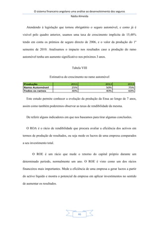 O sistema financeiro angolano uma análise ao desenvolvimento dos seguros
Nádia Almeida
46
Atendendo à legislação que tornou obrigatório o seguro automóvel, e como já é
visível pelo quadro anterior, usamos uma taxa de crescimento implicita de 15,48%
tendo em conta os prémios de seguro directo de 2006, e o valor da produção do 1º
semestre de 2010. Analisamos o impacto nos resultados caso a produção do ramo
automóvel tenha um aumento significativo nos próximos 3 anos.
Tabela VIII
Estimativa do crescimento no ramo automóvel
Este estudo permite conhecer a evolução da produção da Ensa ao longo de 7 anos,
assim como também poderemos observar as taxas de rendibilidade da mesma.
De referir alguns indicadores em que nos baseamos para tirar algumas conclusões.
O ROA é o rácio de rendibilidade que procura avaliar a eficiência dos activos em
termos de produção de resultados, ou seja mede os lucros de uma empresa comparados
a seu investimento total.
O ROE é um rácio que mede o retorno do capital próprio durante um
determinado período, normalmente um ano. O ROE é visto como um dos rácios
financeiros mais importantes. Mede a eficiência de uma empresa a gerar lucros a partir
do activo líquido e mostra o potencial da empresa em aplicar investimentos no sentido
de aumentar os resultados.
Produção 2011 2012 2013
Ramo Automóvel 25% 50% 75%
Todos os ramos 30% 40% 60%
 