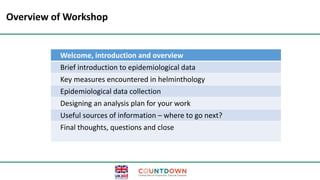 Overview of Workshop
Welcome, introduction and overview
Brief introduction to epidemiological data
Key measures encountered in helminthology
Epidemiological data collection
Designing an analysis plan for your work
Useful sources of information – where to go next?
Final thoughts, questions and close
 