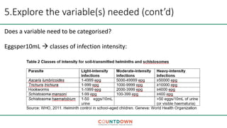 5.Explore the variable(s) needed (cont’d)
Does a variable need to be categorised?
Eggsper10mL  classes of infection intensity:
 