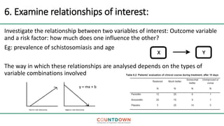6. Examine relationships of interest:
Investigate the relationship between two variables of interest: Outcome variable
and a risk factor: how much does one influence the other?
Eg: prevalence of schistosomiasis and age
The way in which these relationships are analysed depends on the types of
variable combinations involved
y = mx + b
 