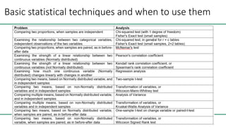 Basic statistical techniques and when to use them
 