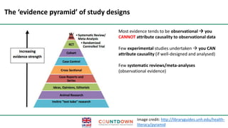 The ‘evidence pyramid’ of study designs
Image credit: http://libraryguides.unh.edu/health-
literacy/pyramid
Most evidence tends to be observational  you
CANNOT attribute causality to observational data
Few experimental studies undertaken  you CAN
attribute causality (if well-designed and analysed)
Few systematic reviews/meta-analyses
(observational evidence)
 