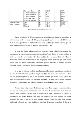 Era muito boa
A pesca era regular
A pesca era media
A pesca era ruim
Não soube dizer
Não responderam
7
3
2
13
3
3
22,58
9,67
6,45
41,93
9,67
9,67
3
4
1
18
3
3
9,67
12,90
3,22
58,06
9,67
9,67
Restrição para
pesca e captura
Sim
Não
Não sei
4
21
4
12,90
67,74
12,90
16
12
0
51,61
38,70
0
Tabela 1: Perfil dos moradores entrevistados.
Quanto ao número de filhos, aparentemente as famílias entrevistadas se enquadram na
média nacional rural, por número de filhos, que tem, segundo dados do censo do IBGE, cerca
de 4,43 filhos, por família. A média neste caso é de 1,8 filhos por família, a família que tem
maior número de filhos declara ter nove e o menor número é um.
A partir dos dados coletados podemos perceber a forte influência na profissão dos
ascendentes, na escolha das profissões dos pescadores locais. Como se podem verificar na
tabela 1, vinte dos entrevistados são filhos também de pescadores. Dois são filhos de
professores, outros dois de lavradores e dois de garçons. Outras profissões que foram citadas
apenas uma vez foram caminhoneiro, funcionário público, mecânico e torneiro mecânico.
Esse dado mostra a importância da pesca para a comunidade.
Já no que se refere à profissão escolhida pelos filhos destes entrevistados, percebemos
que não há muita influência. Quanto à atuação dos filhos dos pescadores artesanais de Barra
do Una, na mesma profissão que os pais. Podemos observar que apenas 16,7%, (cinco) dos
filhos dos entrevistados atuam em atividades pesqueiras, enquanto 73,3% atuam em outras
profissões, 3 entrevistados não quiseram responder, o que indicamos com “outros”.
Apenas cinco entrevistados declararam que seus filhos exercem a mesma profissão
que os pais. Estes jovens procuram na pesca um meio de sobrevivência. Esse dado vem
afirmar duas questões cruciais para a sobrevivência sócia, econômica e cultural da
comunidade. Há pouco interesse por parte da juventude em estar engajada na mesma
profissão dos pais, o que leva a, pelo reduzido número, colocar em risco essa atividade
tradicional, colocando em risco, também, a existência da própria comunidade de Barra do
 