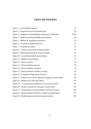 LISTA DE FIGURAS


Figura 1 - Lei da Dupla Formação                                        31
Figura 2 – Diagrama da geral de aprendizagem                            38
Figura 3 – Seqüência da Aprendizagem Significativa e Mecânica         38-40
Figura 4 – Modelo de permutabilidade-potencialidade                     69
Figura 5 – Modelo de acoplamento estrutural                             70
Figura 6 – O modelo de Shannon-Weaver                                   71
Figura 7 – O modelo de Laurel                                           72
Figuras 8 – Variáveis para estudo da Interatividade                     73
Figura 9 – Modelo Interdisciplinar de Interatividade                    75
Figura 10 – Lei da Interatividade mercadológica                         76
Figura 11 – Modelo antropomórfico                                       77
Figura 12 – Sistema estático                                            78
Figura 13 – Sistema dinâmico passivo                                    79
Figura 14 – Sistema dinâmico interativo                                 79
Figura 15 – Sistema dinâmico interativo variado                         79
Figura 16 – Exemplo de Diagrama de Contexto                             86
Figura 17 – Esboço de um sistema educativo qualquer em meio digital     86
Figura 18 – Modelo para a Interação Mútua                               89
Figura 19 – A construção do significado na visão de César Coll         136
Figura 20 – Origem semântica de interação e interatividade             139
Figura 21 – Transposição do sistema dinâmico interativo variado        150
Figura 22 – Sistema dinâmico interativo variado na aprendizagem        151
Figura 23 – Modelo proposto de interatividade educativa                158




                                                  ix
 