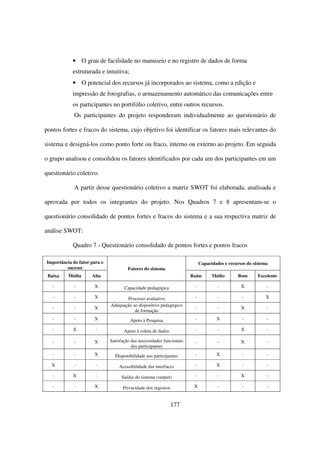 • O grau de facilidade no manuseio e no registro de dados de forma
            estruturada e intuitiva;
            • O potencial dos recursos já incorporados ao sistema, como a edição e
            impressão de fotografias, o armazenamento automático das comunicações entre
            os participantes no portifólio coletivo, entre outros recursos.
             Os participantes do projeto responderam individualmente ao questionário de

pontos fortes e fracos do sistema, cujo objetivo foi identificar os fatores mais relevantes do

sistema e designá-los como ponto forte ou fraco, interno ou externo ao projeto. Em seguida

o grupo analisou e consolidou os fatores identificados por cada um dos participantes em um

questionário coletivo.

             A partir desse questionário coletivo a matriz SWOT foi elaborada, analisada e

aprovada por todos os integrantes do projeto. Nos Quadros 7 e 8 apresentam-se o

questionário consolidado de pontos fortes e fracos do sistema e a sua respectiva matriz de

análise SWOT:

            Quadro 7 - Questionário consolidado de pontos fortes e pontos fracos

Importância do fator para o                                                 Capacidades e recursos do sistema
         sucesso                       Fatores do sistema
 Baixa    Média      Alta                                              Ruim       Médio       Bom       Excelente

   -        -         X              Capacidade pedagógica              -            -          X           -

   -        -         X              Processo avaliativo                -            -          -           X
                              Adequação ao dispositivo pedagógico
   -        -         X                                                 -            -          X           -
                                         de formação
   -        -         X                 Apoio à Pesquisa                -           X           -           -

   -        X          -             Apoio à coleta de dados            -            -          X           -

   -        -         X       Satisfação das necessidades funcionais    -            -          X           -
                                         dos participantes
   -        -         X         Disponibilidade aos participantes       -           X           -           -

  X         -          -          Acessibilidade das interfaces         -           X           -           -

   -        X          -            Saídas do sistema (output)          -            -          X           -

   -        -         X             Privacidade dos registros           X            -          -           -



                                                                177
 