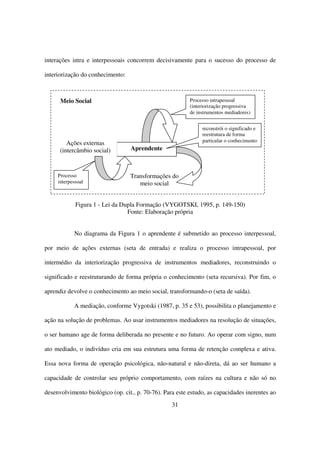 interações intra e interpessoais concorrem decisivamente para o sucesso do processo de

interiorização do conhecimento:



      Meio Social                                         Processo intrapessoal
                                                          (interiorização progressiva
                                                          de instrumentos mediadores)


                                                               reconstrói o significado e
                                                               reestrutura de forma
                                                               particular o conhecimento
         Ações externas
      (intercâmbio social)        Aprendente



     Processo                     Transformações do
     interpessoal                    meio social


             Figura 1 - Lei da Dupla Formação (VYGOTSKI, 1995, p. 149-150)
                                 Fonte: Elaboração própria


            No diagrama da Figura 1 o aprendente é submetido ao processo interpessoal,

por meio de ações externas (seta de entrada) e realiza o processo intrapessoal, por

intermédio da interiorização progressiva de instrumentos mediadores, reconstruindo o

significado e reestruturando de forma própria o conhecimento (seta recursiva). Por fim, o

aprendiz devolve o conhecimento ao meio social, transformando-o (seta de saída).

            A mediação, conforme Vygotski (1987, p. 35 e 53), possibilita o planejamento e

ação na solução de problemas. Ao usar instrumentos mediadores na resolução de situações,

o ser humano age de forma deliberada no presente e no futuro. Ao operar com signo, num

ato mediado, o indivíduo cria em sua estrutura uma forma de retenção complexa e ativa.

Essa nova forma de operação psicológica, não-natural e não-direta, dá ao ser humano a

capacidade de controlar seu próprio comportamento, com raízes na cultura e não só no

desenvolvimento biológico (op. cit., p. 70-76). Para este estudo, as capacidades inerentes ao
                                                   31
 