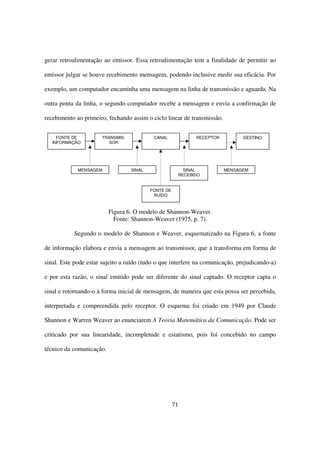 gerar retroalimentação ao emissor. Essa retroalimentação tem a finalidade de permitir ao

emissor julgar se houve recebimento mensagem, podendo inclusive medir sua eficácia. Por

exemplo, um computador encaminha uma mensagem na linha de transmissão e aguarda. Na

outra ponta da linha, o segundo computador recebe a mensagem e envia a confirmação de

recebimento ao primeiro, fechando assim o ciclo linear de transmissão.


     FONTE DE         TRANSMIS-            CANAL            RECEPTOR           DESTINO
   INFORMAÇÃO            SOR




             MENSAGEM             SINAL                 SINAL            MENSAGEM
                                                      RECEBIDO


                                          FONTE DE
                                           RUÍDO



                          Figura 6. O modelo de Shannon-Weaver.
                            Fonte: Shannon-Weaver (1975, p. 7).

           Segundo o modelo de Shannon e Weaver, esquematizado na Figura 6, a fonte

de informação elabora e envia a mensagem ao transmissor, que a transforma em forma de

sinal. Este pode estar sujeito a ruído (tudo o que interfere na comunicação, prejudicando-a)

e por esta razão, o sinal emitido pode ser diferente do sinal captado. O receptor capta o

sinal e retornando-o à forma inicial de mensagem, de maneira que esta possa ser percebida,

interpretada e compreendida pelo receptor. O esquema foi criado em 1949 por Claude

Shannon e Warren Weaver ao enunciarem A Teoria Matemática da Comunicação. Pode ser

criticado por sua linearidade, incompletude e estatismo, pois foi concebido no campo

técnico da comunicação.




                                                     71
 