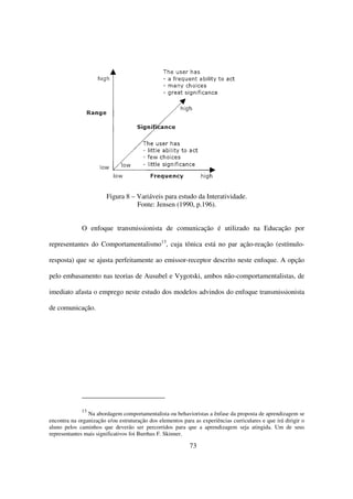 Figura 8 – Variáveis para estudo da Interatividade.
                                   Fonte: Jensen (1990, p.196).


             O enfoque transmissionista de comunicação é utilizado na Educação por

representantes do Comportamentalismo13, cuja tônica está no par ação-reação (estímulo-

resposta) que se ajusta perfeitamente ao emissor-receptor descrito neste enfoque. A opção

pelo embasamento nas teorias de Ausubel e Vygotski, ambos não-comportamentalistas, de

imediato afasta o emprego neste estudo dos modelos advindos do enfoque transmissionista

de comunicação.




             13
                Na abordagem comportamentalista ou behavioristas a ênfase da proposta de aprendizagem se
encontra na organização e/ou estruturação dos elementos para as experiências curriculares e que irá dirigir o
aluno pelos caminhos que deverão ser percorridos para que a aprendizagem seja atingida. Um de seus
representantes mais significativos foi Burrhus F. Skinner.

                                                           73
 
