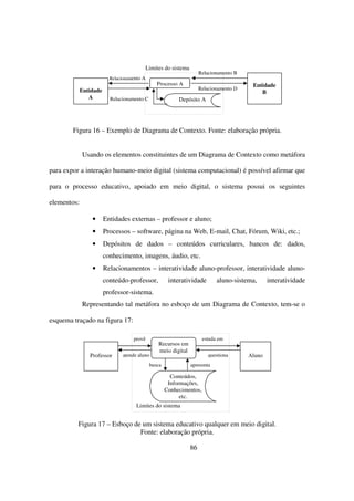 Limites do sistema
                                                                        Relacionamento B
                          Relacionamento A




                                                       Rel.


                                                                 Rel.
                                                 Processo A                                 Entidade
             Entidade                                                   Relacionamento D
                                                                                               B
                A         Relacionamento C                    Depósito A




        Figura 16 – Exemplo de Diagrama de Contexto. Fonte: elaboração própria.


             Usando os elementos constituintes de um Diagrama de Contexto como metáfora

para expor a interação humano-meio digital (sistema computacional) é possível afirmar que

para o processo educativo, apoiado em meio digital, o sistema possui os seguintes

elementos:

                 •      Entidades externas – professor e aluno;
                 •      Processos – software, página na Web, E-mail, Chat, Fórum, Wiki, etc.;
                 •      Depósitos de dados – conteúdos curriculares, bancos de: dados,
                        conhecimento, imagens, áudio, etc.
                 •      Relacionamentos – interatividade aluno-professor, interatividade aluno-
                        conteúdo-professor,            interatividade          aluno-sistema,      interatividade
                        professor-sistema.
             Representando tal metáfora no esboço de um Diagrama de Contexto, tem-se o

esquema traçado na figura 17:

                                    provê                                estuda em
                                                  Recursos em
                                                  meio digital
                Professor      atende aluno                                 questiona      Aluno
                                              busca               apresenta

                                                        Conteúdos,
                                                       Informações,
                                                      Conhecimentos,
                                                            etc.
                                     Limites do sistema


          Figura 17 – Esboço de um sistema educativo qualquer em meio digital.
                               Fonte: elaboração própria.

                                                                  86
 
