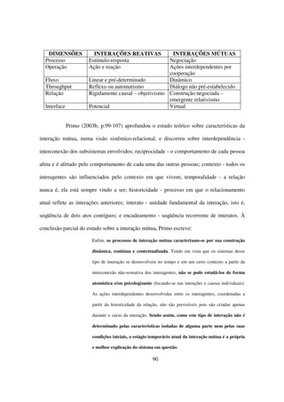 DIMENSÕES             INTERAÇÕES REATIVAS             INTERAÇÕES MÚTUAS
  Processo             Estímulo-resposta                Negociação
  Operação             Ação e reação                    Ações interdependentes por
                                                        cooperação
  Fluxo                Linear e pré-determinado         Dinâmico
  Throughput           Reflexo ou automatismo           Diálogo não pré-estabelecido
  Relação              Rigidamente causal – objetivismo Construção negociada –
                                                        emergente relativismo
  Interface            Potencial                        Virtual


              Primo (2003b, p.99-107) aprofundou o estudo teórico sobre características da

interação mútua, numa visão sistêmico-relacional, e discorreu sobre interdependência -

interconexão dos subsistemas envolvidos; reciprocidade - o comportamento de cada pessoa

afeta e é afetado pelo comportamento de cada uma das outras pessoas; contexto - todos os

interagentes são influenciados pelo contexto em que vivem; temporalidade - a relação

nunca é, ela está sempre vindo a ser; historicidade - processo em que o relacionamento

atual reflete as interações anteriores; interato - unidade fundamental da interação, isto é,

seqüência de dois atos contíguos; e encadeamento - seqüência recorrente de interatos. À

conclusão parcial do estudo sobre a interação mútua, Primo escreve:

                         Enfim, os processos de interação mútua caracterizam-se por sua construção

                         dinâmica, contínua e contextualizada. Tendo em vista que os sistemas desse

                         tipo de interação se desenvolvem no tempo e em um certo contexto a partir da

                         interconexão não-somativa dos interagentes, não se pode estudá-los de forma

                         atomística e/ou psicologizante (focando-se nas intenções e causas individuais).

                         As ações interdependentes desenvolvidas entre os interagentes, coordenadas a

                         partir da historicidade da relação, não são previsíveis pois são criadas apenas

                         durante o curso da interação. Sendo assim, como este tipo de interação não é

                         determinado pelas características isoladas de alguma parte nem pelas suas

                         condições iniciais, o estágio temporário atual da interação mútua é a própria

                         e melhor explicação do sistema em questão.

                                                        90
 
