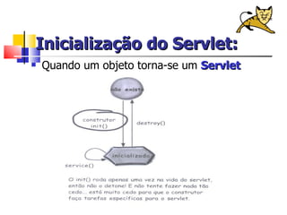 Inicialização do Servlet: Quando um objeto torna-se um  Servlet 