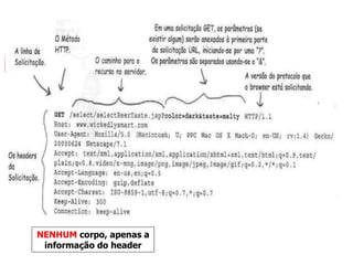 NENHUM  corpo, apenas a informação do header 
