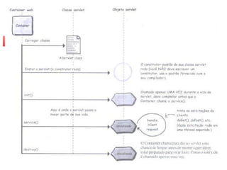Servlet Figura da página 64 