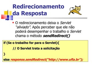 Redirecionamento da Resposta O redirecionamento deixa o  Servlet   “aliviado” . Após perceber que ele não poderá desempenhar o trabalho o  Servlet  chama o método  sendRedirect() if (Se o trabalho for para o Servlet){ // O Servlet trata a solicitação } else  response.sendRedirect(“http://www.ufla.br”); 