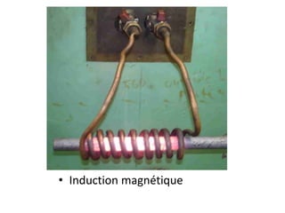 Induction magnétique