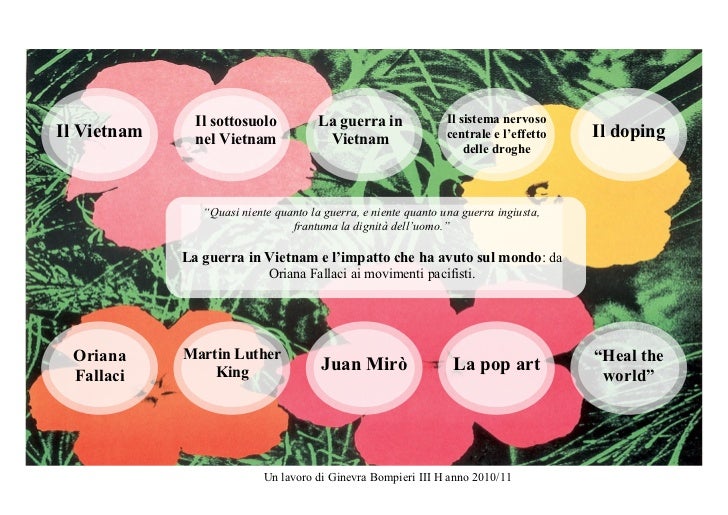 Argomenti Da Collegare Per Esame Di Terza Media