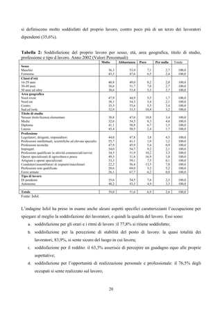 si definiscono molto soddisfatti del proprio lavoro, contro poco più di un terzo dei lavoratori
dipendenti (35,6%).


Tabella 2: Soddisfazione del proprio lavoro per sesso, età, area geografica, titolo di studio,
professione e tipo d lavoro. Anno 2002 (Valori Percentuali)
                                                                Molto      Abbastanza   Poco         Per nulla    Totale
Sesso
Maschio                                                             36,3         53,9          7,1          2,7      100,0
Femmina                                                             43,5         47,6          6,5          2,4      100,0
Classi d’età
16-29 anni                                                          40,8         49,0          8,2          2,0      100,0
30-49 anni                                                          38,6         51,7          7,0          2,7      100,0
50 anni ed oltre                                                    38,6         53,4          5,3          2,7      100,0
Area geografica
Nord ovest                                                          47,9         44,9       5,5             1,7      100,0
Nord est                                                            38,1         54,3       5,4             2,1      100,0
Centro                                                              35,5         55,6       5,5             3,4      100,0
Sud ed isole                                                        32,9         53,5      10,4             3,2      100,0
Titolo di studio
Nessun titolo/licenza elementare                                    38,8         47,0      10,8             3,4      100,0
Medie                                                               32,6         54,5       8,3             4,6      100,0
Diploma                                                             41,1         50,8       6,7             1,5      100,0
Laurea                                                              45,4         50,5       2,4             1,7      100,0
Professione
Legislatori, dirigenti, imprenditori                                44,0         47,8       3,8             4,5      100,0
Professioni intellettuali, scientifiche ed elevata specializ.       55,7         41,1       1,9             1,2      100,0
Professioni tecniche                                                47,9         45,9       5,4             0,9      100,0
Impiegati                                                           34,0         54,7       9,2             2,1      100,0
Professioni qualificate in attività commerciali/servizi             34,5         51,9      10,2             3,3      100,0
Operai specializzati di agricoltura e pesca                         49,5         31,8      16,9             1,8      100,0
Artigiani e operai specializzati                                    33,3         59,1       7,5             0,1      100,0
Conduttori/assemblatori di impianti/macchinari                      22,2         56,4      13,5             7,8      100,0
Professioni non qualificate                                         20,6         69,0       5,2             5,2      100,0
Forze armate                                                        26,1         67,7       6,2             0,0      100,0
Tipo di lavoro
Di pendente                                                         35,6         54,5          7,6          2,3      100,0
Autonomo                                                            48,2         43,5          4,9          3,3      100,0

Totale                                                              39,0         51,6          6,9          2,6      100,0
Fonte: Isfol.


L’indagine Isfol ha preso in esame anche alcuni aspetti specifici caratterizzanti l’occupazione per
spiegare al meglio la soddisfazione dei lavoratori, e quindi la qualità del lavoro. Essi sono:
     a. soddisfazione per gli orari e i ritmi di lavoro :il 77,8% si ritiene soddisfatto;
     b. soddisfazione per la percezione di stabilità del posto di lavoro: la quasi totalità dei
          lavoratori, 83,9%, si sente sicuro del luogo in cui lavora;
     c. soddisfazione per il reddito: il 63,3% asserisce di percepire un guadagno equo alle proprie
          aspettative;
     d. soddisfazione per l’opportunità di realizzazione personale e professionale: il 76,5% degli
          occupati si sente realizzato sul lavoro;



                                                                    20
 