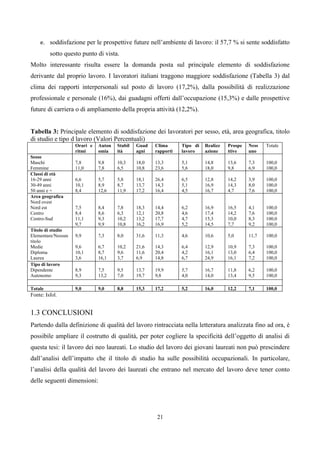 e. soddisfazione per le prospettive future nell’ambiente di lavoro: il 57,7 % si sente soddisfatto
         sotto questo punto di vista.
Molto interessante risulta essere la domanda posta sul principale elemento di soddisfazione
derivante dal proprio lavoro. I lavoratori italiani traggono maggiore soddisfazione (Tabella 3) dal
clima dei rapporti interpersonali sul posto di lavoro (17,2%), dalla possibilità di realizzazione
professionale e personale (16%), dai guadagni offerti dall’occupazione (15,3%) e dalle prospettive
future di carriera o di ampliamento della propria attività (12,2%).


Tabella 3: Principale elemento di soddisfazione dei lavoratori per sesso, età, area geografica, titolo
di studio e tipo d lavoro (Valori Percentuali)
                    Orari e   Auton   Stabil   Guad   Clima      Tipo di   Realizz   Prospe   Ness   Totale
                    ritmi     omia    ità      agni   rapporti   lavoro    azione    ttive    uno
Sesso
Maschi              7,8       9,8     10,3     18,0   13,3       5,1       14,8      13,6     7,3    100,0
Femmine             11,0      7,8     6,5      10,8   23,6       5,6       18,0      9,8      6,9    100,0
Classi di età
16-29 anni          6,6       5,7     5,8      18,1   26,4       6,5       12,8      14,2     3,9    100,0
30-49 anni          10,1      8,9     8,7      13,7   14,3       5,1       16,9      14,3     8,0    100,0
50 anni e +         8,4       12,6    11,9     17,2   16,4       4,5       16,7      4,7      7,6    100,0
Area geografica
Nord ovest
Nord est            7,5       8,4     7,8      18,3   14,4       6,2       16,9      16,5     4,1    100,0
Centro              8,4       8,6     6,3      12,1   20,8       4,6       17,4      14,2     7,6    100,0
Centro-Sud          11,1      9,3     10,2     13,2   17,7       4,7       15,3      10,0     8,3    100,0
                    9,7       9,9     10,8     16,2   16,9       5,2       14,5      7,7      9,2    100,0
Titolo di studio
Elementare/Nessun   9,9       7,3     8,0      31,6   11,3       4,6       10,6      5,0      11,7   100,0
titolo
Medie               9,6       6,7     10,2     21,6   14,3       6,4       12,9      10,9     7,3    100,0
Diploma             10,1      8,7     9,6      11,6   20,4       4,2       16,1      13,0     6,4    100,0
Laurea              3,6       16,1    3,7      6,9    14,8       6,7       24,9      16,1     7,2    100,0
Tipo di lavoro
Dipendente          8,9       7,5     9,5      13,7   19,9       5,7       16,7      11,8     6,2    100,0
Autonomo            9,3       13,2    7,0      19,7   9,8        4,0       14,0      13,4     9,5    100,0

Totale              9,0       9,0     8,8      15,3   17,2       5,2       16,0      12,2     7,1    100,0
Fonte: Isfol.


1.3 CONCLUSIONI
Partendo dalla definizione di qualità del lavoro rintracciata nella letteratura analizzata fino ad ora, è
possibile ampliare il costrutto di qualità, per poter cogliere la specificità dell’oggetto di analisi di
questa tesi: il lavoro dei neo laureati. Lo studio del lavoro dei giovani laureati non può prescindere
dall’analisi dell’impatto che il titolo di studio ha sulle possibilità occupazionali. In particolare,
l’analisi della qualità del lavoro dei laureati che entrano nel mercato del lavoro deve tener conto
delle seguenti dimensioni:




                                                      21
 