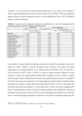 “fortunati”, ci sono i laureati nel gruppo chimico-farmaceutico, di cui risulta essere occupato il
78,6% e quasi la totalità dichiara di avere un lavoro stabile (73,7%); infine il 79,8% dei laureati del
gruppo economico statistico possiede un lavoro a tre anni dalla laurea, e ben il 65,7% afferma di
lavorare in modo continuativo.

Tabella 1: Laureati in corsi lunghi per condizione occupazionale a tre anni dal conseguimento del
titolo per gruppi di corsi (Anno 2007).Valori Percentuali.
                                          LAVORANO                                     NON LAVORANO
                                Totale                                Cercano lavoro           Non cercano lavoro
                                           di cui: svolgono un                          Totale       di cui: svolgono attività
                                           lavoro continuativo                                         formativa retribuita
TOTALE                             73,2                   56,1                  14,2          12,6                          5,5
Gruppo scientifico                 67,4                   57,6                  13,1          19,5                         14,3
Gruppo chimico-faramceutico        78,6                   73,7                   9,3          12,2                          8,4
Gruppo geo-biologico               60,2                   46,7                  20,2          19,6                         13,7
Gruppo medico                      36,4                   24,2                   3,9          59,7                         52,5
Gruppo ingegneria                  91,0                   81,3                   4,4           4,6                          3,3
Gruppo architettura                88,1                   63,0                   8,2           3,7                          0,6
Gruppo agrario                     73,3                   57,2                  15,3          11,4                          5,0
Gruppo economico-statistico        79,8                   65,7                  10,7           9,5                          3,2
Gruppo politico-sociale            80,5                   56,9                  14,3           5,3                          1,4
Gruppo giuridico                   52,5                   38,1                  25,5          21,9                          1,5
Gruppo letterario                  75,5                   48,6                  17,1           7,4                          2,5
Gruppo linguistico                 78,8                   62,1                  14,9           6,3                          2,9
Gruppo insegnamento                82,2                   55,4                  13,4           4,4                          0,6
Gruppo psicologico                 70,2                   52,5                  22,4           7,4                          1,2
Gruppo ed.fisica                   77,0                   45,8                  13,3           9,7                          0,3
Fonte: Istat



In particolare, per quanto riguarda la tipologia contrattuale i laureati che possiedono un lavoro ma
hanno una minore stabilità e certezza del proprio posto lavorativo sono quelli del gruppo
insegnamento e del gruppo letterario, di cui rispettivamente più dell’80% e del 75% dichiara di
avere un lavoro ma solo il 55,4% e il 48,6% lo svolge in maniera durevole. Mostrano la stessa
situazione i laureati del gruppo politico-sociale (80,5% occupati ma solo il 56,9% in maniera
stabile) insieme a coloro che possiedono una laurea nel gruppo educazione fisica (77% occupati di
cui 45,8% svolge un lavoro continuativo). Per quanto riguarda il gruppo medico e giuridico la bassa
percentuale di occupati al termine degli studi (rispettivamente 24,2% e 38,1%) è imputabile alla
peculiarità dei percorsi post-lauream: a tre anni dalla laurea i medici sono ancora impegnati nelle
scuole di specializzazione, mentre i laureati in materie giuridiche stanno affrontando l’attività di
praticantato necessaria per sostenere l’esame di stato, posticipando così l’ingresso nel mondo del
lavoro. I laureati del gruppo psicologico si collocano in una posizione intermedia rispetto agli altri



Biagi), tra i collaboratori coordinati e continuativi sono inclusi i lavoratori a progetto

                                                                 26
 