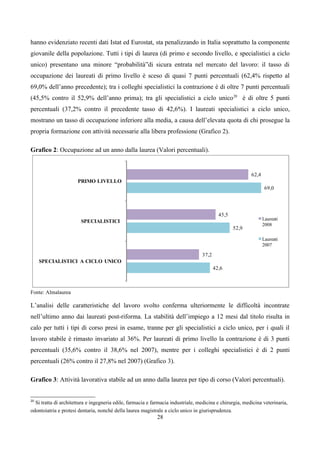 hanno evidenziato recenti dati Istat ed Eurostat, sta penalizzando in Italia soprattutto la componente
giovanile della popolazione. Tutti i tipi di laurea (di primo e secondo livello, e specialistici a ciclo
unico) presentano una minore “probabilità”di sicura entrata nel mercato del lavoro: il tasso di
occupazione dei laureati di primo livello è sceso di quasi 7 punti percentuali (62,4% rispetto al
69,0% dell’anno precedente); tra i colleghi specialistici la contrazione è di oltre 7 punti percentuali
(45,5% contro il 52,9% dell’anno prima); tra gli specialistici a ciclo unico 20 è di oltre 5 punti
percentuali (37,2% contro il precedente tasso di 42,6%). I laureati specialistici a ciclo unico,
mostrano un tasso di occupazione inferiore alla media, a causa dell’elevata quota di chi prosegue la
propria formazione con attività necessarie alla libera professione (Grafico 2).

Grafico 2: Occupazione ad un anno dalla laurea (Valori percentuali).


                                                                                                          62,4
                      PRIMO LIVELLO
                                                                                                                  69,0




                                                                                           45,5
                                                                                                                 Laureati
                        SPECIALISTICI
                                                                                                                 2008
                                                                                                  52,9

                                                                                                                 Laureati
                                                                                                                 2007

                                                                                  37,2
     SPECIALISTICI A CICLO UNICO
                                                                                         42,6



Fonte: Almalaurea

L’analisi delle caratteristiche del lavoro svolto conferma ulteriormente le difficoltà incontrate
nell’ultimo anno dai laureati post-riforma. La stabilità dell’impiego a 12 mesi dal titolo risulta in
calo per tutti i tipi di corso presi in esame, tranne per gli specialistici a ciclo unico, per i quali il
lavoro stabile è rimasto invariato al 36%. Per laureati di primo livello la contrazione è di 3 punti
percentuali (35,6% contro il 38,6% nel 2007), mentre per i colleghi specialistici è di 2 punti
percentuali (26% contro il 27,8% nel 2007) (Grafico 3).

Grafico 3: Attività lavorativa stabile ad un anno dalla laurea per tipo di corso (Valori percentuali).


20
  Si tratta di architettura e ingegneria edile, farmacia e farmacia industriale, medicina e chirurgia, medicina veterinaria,
odontoiatria e protesi dentaria, nonché della laurea magistrale a ciclo unico in giurisprudenza.
                                                             28
 