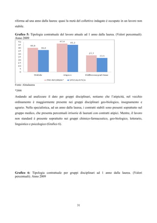 riforma ad una anno dalla laurea: quasi la metà del collettivo indagato è occupato in un lavoro non
stabile.

Grafico 5: Tipologia contrattuale del lavoro attuale ad 1 anno dalla laurea. (Valori percentuali).
Anno 2009




Fonte: Almalaurea

*2008

Andando ad analizzare il dato per gruppi disciplinari, notiamo che l’atipicità, nel vecchio
ordinamento è maggiormente presente nei gruppi disciplinari geo-biologico, insegnamento e
agrario. Nella specialistica, ad un anno dalla laurea, i contratti stabili sono presenti soprattutto nel
gruppo medico, che presenta percentuali irrisorie di laureati con contratti atipici. Mentre, il lavoro
non standard è presente soprattutto nei gruppi chimico-farmaceutico, geo-biologico, letterario,
linguistico e psicologico (Grafico 6).




Grafico 6: Tipologia contrattuale per gruppi disciplinari ad 1 anno dalla laurea. (Valori
percentuali). Anno 2009




                                                  31
 