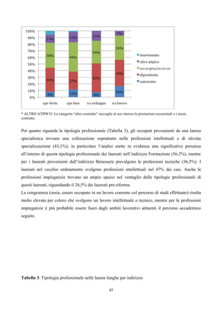 * ALTRO ATIPICO: La categoria “altro contratto” raccoglie al suo interno le prestazioni occasionali e i senza
contratto.


Per quanto riguarda la tipologia professionale (Tabella 3), gli occupati provenienti da una laurea
specialistica trovano una collocazione soprattutto nelle professioni intellettuali e di elevata
specializzazione (43,1%); in particolare l’analisi mette in evidenza una significativa presenza
all’interno di questa tipologia professionale dei laureati nell’indirizzo Formazione (56,3%), mentre
per i laureati provenienti dall’indirizzo Benessere prevalgono le professioni tecniche (36,5%). I
laureati nel vecchio ordinamento svolgono professioni intellettuali nel 47% dei casi. Anche le
professioni impiegatizie trovano un ampio spazio nel ventaglio delle tipologie professionali di
questi laureati, riguardando il 26,5% dei laureati pre-riforma.
La congruenza (ossia, essere occupato in un lavoro coerente col percorso di studi effettuato) risulta
molto elevata per coloro che svolgono un lavoro intellettuale o tecnico, mentre per le professioni
impiegatizie è più probabile essere fuori dagli ambiti lavorativi attinenti il percorso accademico
seguito.




Tabella 3: Tipologia professionale nelle lauree lunghe per indirizzo

                                                          45
 