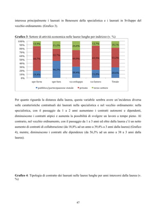 interessa principalmente i laureati in Benessere della specialistica e i laureati in Sviluppo del
vecchio ordinamento. (Grafico 3).


Grafico 3: Settore di attività economica nelle lauree lunghe per indirizzo (v. %)




Per quanto riguarda la distanza dalla laurea, questa variabile sembra avere un’incidenza diversa
sulle caratteristiche contrattuali dei laureati nella specialistica e nel vecchio ordinamento: nella
specialistica, con il passaggio da 1 a 2 anni aumentano i contratti autonomi e dipendenti,
diminuiscono i contratti atipici e aumenta la possibilità di svolgere un lavoro a tempo pieno. Al
contrario, nel vecchio ordinamento, con il passaggio da 1 a 3 anni ed oltre dalla laurea c’è un netto
aumento di contratti di collaborazione (da 18,8% ad un anno a 39,4% a 3 anni dalla laurea) (Grafico
4), mentre, diminuiscono i contratti alle dipendenze (da 56,3% ad un anno a 38 a 3 anni dalla
laurea).




Grafico 4: Tipologia di contratto dei laureati nelle lauree lunghe per anni intercorsi dalla laurea (v.
%)




                                                  47
 