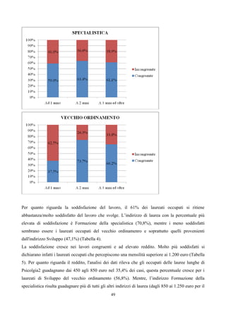 Per quanto riguarda la soddisfazione del lavoro, il 61% dei laureati occupati si ritiene
abbastanza/molto soddisfatto del lavoro che svolge. L’indirizzo di laurea con la percentuale più
elevata di soddisfazione è Formazione della specialistica (70,8%), mentre i meno soddisfatti
sembrano essere i laureati occupati del vecchio ordinamenro e soprattutto quelli provenienti
dall'indirizzo Sviluppo (47,1%) (Tabella 4).
La soddisfazione cresce nei lavori congruenti e ad elevato reddito. Molto più soddisfatti si
dichiarano infatti i laureati occupati che percepiscono una mensilità superiore ai 1.200 euro (Tabella
5). Per quanto riguarda il reddito, l'analisi dei dati rileva che gli occupati delle lauree lunghe di
Psicolgia2 guadagnano dai 450 agli 850 euro nel 35,4% dei casi, questa percentuale cresce per i
laureati di Sviluppo del vecchio ordinamento (56,8%). Mentre, l’indirizzo Formazione della
specialistica risulta guadagnare più di tutti gli altri indirizzi di laurea (dagli 850 ai 1.250 euro per il
                                                    49
 
