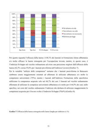 100%
               12,5%          11,5%           11,8           12,7%
    90%

    80%
               26,4%
    70%                       36,5%
                                              41,2           41,8%
    60%
               11,1%                                                        Né richiesta né utile
    50%                                                                     Non richiesta ma utile
                              17,3%           9,8             7,3%          Non richiesta ma necessa ria
    40%
                                                                            Richiesta per legge
    30%
                50%
    20%                                       37,3           38,2%
                              34,6%
    10%

     0%
             Spe-form        Spe-ben      V.O Sviluppo     V.O La voro



Per quanto riguarda l’efficacia della laurea: il 68,1% dei laureati in Formazione ritiene abbastanza
e/o molto efficace la laurea conseguita per l’occupazione trovata; mentre, in questo caso, è
l’indirizzo Sviluppo nel vecchio ordinamento ad avere una percezione migliore dell’efficacia della
laurea (62,3% versus 55,6% per i laureati pre-riforma nell’indirizzo Lavoro) (Grafico 7).
Per la variabile “utilizzo delle competenze” notiamo che i laureati post-riforma in Benessere
sembrano essere maggiormente orientati ad affermare di utilizzare abbastanza e/o molto le
competenze universitarie (75%); mentre i laureati dell’indirizzo Formazione della specilistica
utillizzano le competenze acquisite solo nel 66,7% dei casi. I laureati nel vecchio ordianmento
affermano di utilizzare le competeze universitarie abbastanza e/o molto per il 64,5% dei casi; nello
specifico, nei corsi del vecchio ordinamento l’indirizzo che dichiara di utilizzare maggiormente le
competenze acquisite per il lavoro svolto è l'indirizzo Sviluppo (70,6%) (Grafico 8).




Grafico 7: Efficacia della laurea conseguita nelle lauree lunghe per indirizzo (v.%)




                                                      51
 