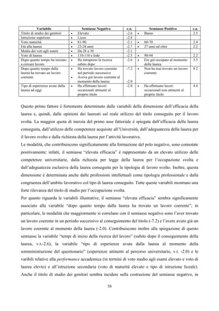 Variabile                   Semiasse Negativo           c.a.          Semiasse Positivo           c.a.
Titolo di studio dei genitori    •   Elevato                        -2.6   •   Basso                          2.5
Istruzione superiore             •   Liceo                          -2.8
Voto maturità                    •   81-90                          -2.1   •   60-70                          2.4
Età alla laurea                  •   23-24 anni                     -2.7   •   27 anni ed oltre               2.2
Media dei voti agli esami        •   Da 28 a 30                     -2.1
Voto di laurea                   •   110-110 e lode                 -2.5   •   90-94                          2.2
Dopo quanto tempo ha iniziato    •   Ha intrapreso la ricerca       -2.6   •   Era già occupato al momento    3.3
a cercare lavoro                     subito dopo                               della laurea
Dopo quanto tempo dalla          •   Ha trovato lavoro coerente     -7.2   •   Non ha mai trovato un lavoro   9.2
laurea ha trovato un lavoro          nel periodo successivo                    coerente
coerente                         •   Aveva già lavoro coerente al
                                     momento della laurea           -2.0
Tipo di esperienze avute dalla   •   Ha effettuato lavori           -2.0   •   Ha effettuato lavori           4.4
laurea ad oggi                       occasionali attinenti al                  occasionali non attinenti al
                                     proprio titolo                            proprio titolo


Questo primo fattore è fortemente determinato dalle variabili della dimensione dell’efficacia della
laurea e, quindi, dalle opinioni dei laureati sul reale utilizzo del titolo conseguito per il lavoro
svolta. La maggior quota di inerzia del primo asse fattoriale è spiegata dall’efficacia della laurea
conseguita, dall’utilizzo delle competenze acquisite all’Università, dall’adeguatezza della laurea per
il lavoro svolto e dalla richiesta della laurea per l’attività lavorativa.
Le modalità, che contribuiscono significatamente alla formazione del polo negativo, sono connotate
positivamente: infatti, il semiasse “elevata efficacia” è rappresentato da un elevato utilizzo delle
competenze universitarie, dalla richiesta per legge della laurea per l’occupazione svolta e
dall’adeguatezza esclusiva della laurea conseguita per la tipologia di lavoro svolto. Inoltre, questa
dimensione è determinata anche dalle professioni intellettuali come tipologia professionale e dalla
congruenza dell’ambito lavorativo col tipo di laurea conseguito. Tutte queste variabili mostrano una
forte rilevanza del titolo di studio per l’occupazione svolta.
Per quanto riguarda le variabili illustrative, il semiasse “elevata efficacia” sembra significamente
associato alla variabile “dopo quanto tempo dalla laurea ha trovato un lavoro coerente”; in
particolare, le modalità che maggiormente si correlano con il semiasse negativo sono l’aver trovato
un lavoro coerente in un periodo successivo al conseguimento del titolo (-7.2) e l’avere avuto già un
lavoro coerente al momento della laurea (-2.0). Contribuiscono inoltre alla spiegazione di questo
semiasse la variabile “tempi di inizio della ricerca del lavoro” (subito dopo il conseguimento della
laurea, v.t.-2.6), la variabile “tipo di esperienze avute dalla laurea al momento della
somministrazione del questionario” (esperienze attinenti al percorso universitario, v.t. -2.0) e le
varibili relative alla performance accademica (in termini di voto medio agli esami elevato e voto di
laurea elevto) e all’istruzione secondaria (voto di maturità elevato e tipo di istruzione liceale).
Anche il titolo di studio dei genitori sembra incidere sulla costruzione del semiasse negativo, in

                                                        58
 