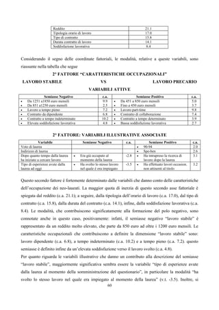 Reddito                                                        21.1
                      Tipologia orario di lavoro                                     17.0
                      Tipo di contratto                                              15.8
                      Durata contratto di lavoro                                     14.1
                      Soddisfazione lavorativa                                        8.4


Considerando il segno delle coordinate fattoriali, le modalità, relative a queste variabili, sono
riassunte nella tabella che segue
                     2° FATTORE “CARATTERISTICHE OCCUPAZIONALI”
    LAVORO STABILE                                   VS                                     LAVORO PRECARIO
                                              VARIABILI ATTIVE
                Semiasse Negativo                     c.a.                     Semiasse Positivo                     c.a.
•    Da 1251 a1850 euro mensili                        9.9     •     Da 451 a 850 euro mensili                       5.0
•    Da 851 a1250 euro mensili                         2.5     •     Fino a 450 euro mensili                         3.7
•    Lavoro a tempo pieno                              7.2     •     Lavoro part-time                                9.8
•    Contratto da dipendente                           6.8     •     Contratto di collaborazione                     7.4
•    Contratto a tempo indeterminato                  10.2     •     Contratto a tempo determinato                   3.9
•    Elevata soddisfazione lavorativa                  4.8     •     Bassa soddisfazione lavorativa                  2.7


                     2° FATTORE: VARIABILI ILLUSTRATIVE ASSOCIATE
            Variabile                     Semiasse Negativo             c.a.           Semiasse Positivo             c.a.
Voto di laurea                                                                 •    90-94                            2.0
Indirizzo di laurea                                                            •    Spe-ben                          2.6
Dopo quanto tempo dalla laurea      •   Era già occupato al             -2.8   •    Ha intrapreso la ricerca di      3.1
ha iniziato a cercare lavoro            momento della laurea                        lavoro dopo la laurea
Tipo di esperienze avute dalla      •   Ha svolto lo stesso lavoro      -3.5   •    Ha effettuato lavori occasion.    3.2
laurea ad oggi                          nel quale è ora impiegato                   non attinenti al titolo


Questo secondo fattore è fortemente determinato dalle variabili che danno conto delle caratteristiche
dell’occupazione dei neo-laueati. La maggior quota di inerzia di questo secondo asse fattoriale è
spiegata dal reddito (c.a. 21.1); a seguire, dalla tipologia dell’orario di lavoro (c.a. 17.0), dal tipo di
contratto (c.a. 15.8), dalla durata del contratto (c.a. 14.1), infine, dalla soddisfazione lavorativa (c.a.
8.4). Le modalità, che contribuiscono significatamente alla formazione del polo negativo, sono
connotate anche in questo caso, positivamente: infatti, il semiasse negativo “lavoro stabile” è
rappresentato da un reddito molto elevato, che parte da 850 euro ad oltre i 1200 euro mensili. Le
caratteristiche occupazionali che contribuiscono a definire la dimensione “lavoro stabile” sono:
lavoro dipendente (c.a. 6.8), a tempo indeterminato (c.a. 10.2) e a tempo pieno (c.a. 7.2). questo
semiasse è definito infine da un’elevata soddisfazione verso il lavoro svolto (c.a. 4.8).
Per quanto riguarda le variabili illustrative che danno un contributo alla descrizione del semiasse
“lavoro stabile”, maggiormente significativa sembra essere la variabile “tipo di esperienze avute
dalla laurea al momento della somministrazione del questionario”, in particolare la modalità “ha
svolto lo stesso lavoro nel quale era impiegato al momento della laurea” (v.t. -3.5). Inoltre, si
                                                          60
 