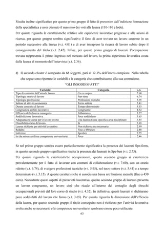 Risulta inoltre significativo per questo primo gruppo il fatto di provenire dall’indirizzo Formazione
della specialistica e aver ottenuto il massimo dei voti alla laurea (110-110 e lode).
Per quanto riguarda le caratteristiche relative alle esperienze lavorative pregresse e alle azioni di
ricerca, per questo gruppo sembra significativo il fatto di aver trovato un lavoro coerente in un
periodo successivo alla laurea (v.t. 4.01) e di aver intrapreso la ricerca di lavoro subito dopo il
conseguimento del titolo (v.t. 2.42). Infine, per questo primo gruppo di laureati l’occupazione
trovata rappresenta il primo ingresso nel mercato del lavoro, la prima esperienza lavorativa avuta
dalla laurea al momento dell’intervista (v.t. 2.36).


2) Il secondo cluster è composto da 68 soggetti, pari al 32,3% dell’intero campione. Nella tabella
    che segue sono riportate le variabili e le categorie che contribuiscono alla sua costruzione.
                                            “GLI INSODDISFATTI”
                        Variabile                                    Categoria                     v. t.
Tipo di contratto dell’attuale lavoro              Co.co.co/pro.                                   7.60
Tipologia orario di lavoro                         Part-time                                       6.74
Tipologia professione                              Professioni tecniche                            5.95
Settore di attività economica                      Terzo settore                                   5.41
Durata contratto di lavoro                         Tempo determinato                               5.15
Congruenza ambito lavorativo                       Congruente                                      4.32
Efficacia della laurea conseguita                  Abbastanza                                      3.77
Soddisfazione lavorativa                           Poco soddisfatto                                3.65
Adeguatezza laurea per il lavoro svolto            Una laurea di una specifica area disciplinare   3.55
Flessibilità orario di lavoro                      Si                                              3.18
Laurea richiesta per attività lavorativa           Non richiesta ma necessaria                     2.99
Reddito                                            Fino a 450 euro                                 2.88
Indirizzo                                          Spe-ben                                         2.75
In che misura utilizza competenze universitarie    Poco                                            2.46


Se nel primo gruppo sembra essere particolarmente significativa la presenza dei laureati Spe-form,
in questo secondo gruppo significativa risulta la presenza dei laureati in Spe-ben (v.t. 2.75).
Per quanto riguarda le caratteristiche occupazionali, questo secondo gruppo si caratterizza
prevalentemente per il fatto di lavorare con contratti di collaborazione (v.t. 7.60), con un orario
ridotto (v.t. 6.74), di svolgere professioni tecniche (v.t. 5.95), nel terzo settore (v.t. 5.41) e a tempo
determinato (v.t. 5.15). A queste caratteristiche si associa una bassa retribuzione mensile (fino a 450
euro). Nonostante questi aspetti di precarietà lavorativa, questo secondo gruppo di laureati presenta
un lavoro congruente, un lavoro cioè che ricade all’interno del ventaglio degli sbocchi
occupazionali previsti dal loro corso di studio (v.t. 4.32). In definitiva, questi laureati si dichiarano
poco soddisfatti del lavoro che fanno (v.t. 3.65). Per quanto riguarda la dimensione dell’efficacia
della laurea, per questo secondo gruppo il titolo conseguito non è richiesto per l’attività lavorativa
svolta anche se necessario e le competenze universitarie sembrano essere poco utilizzate.
                                                     63
 